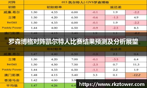 罗森博格对阵凯尔特人比赛结果预测及分析展望
